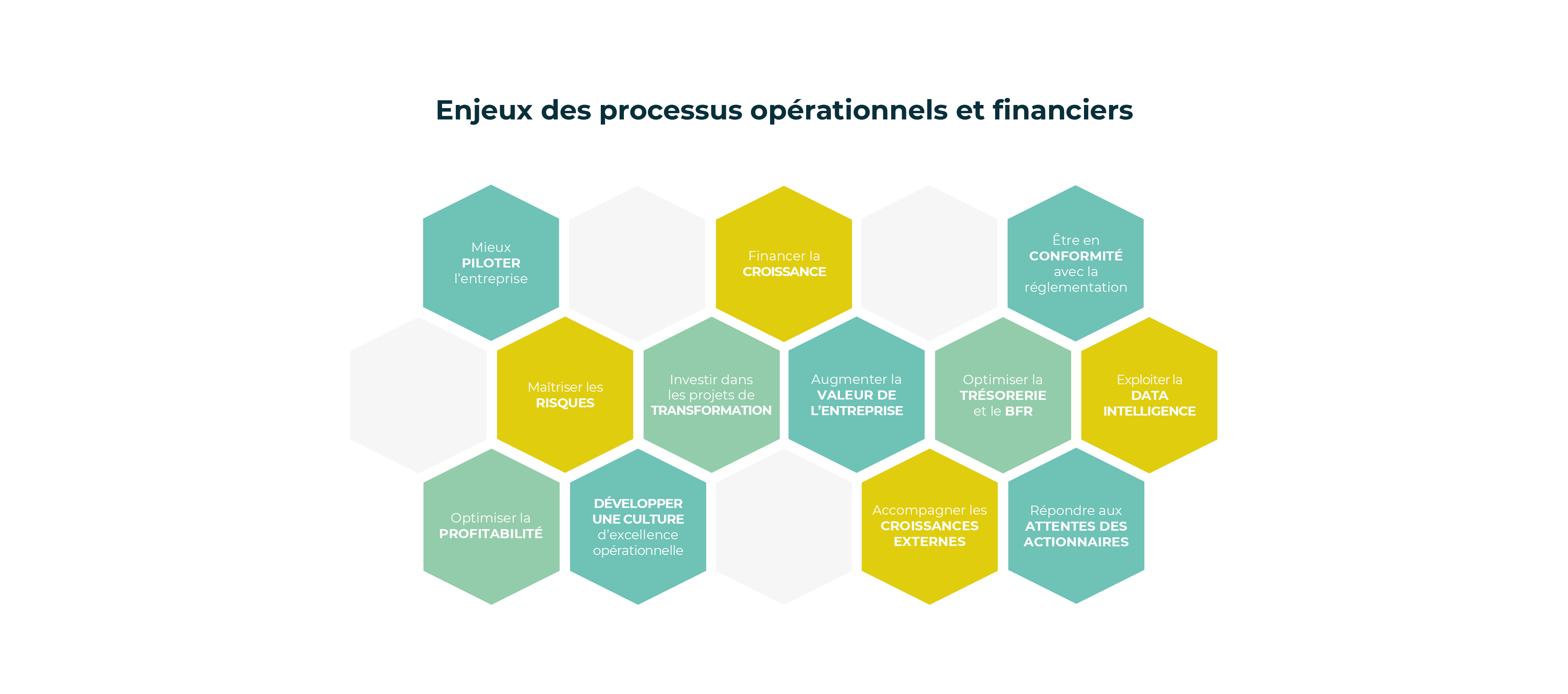 Performance Et Securisation Des Processus Operationnels Et Financiers Implid