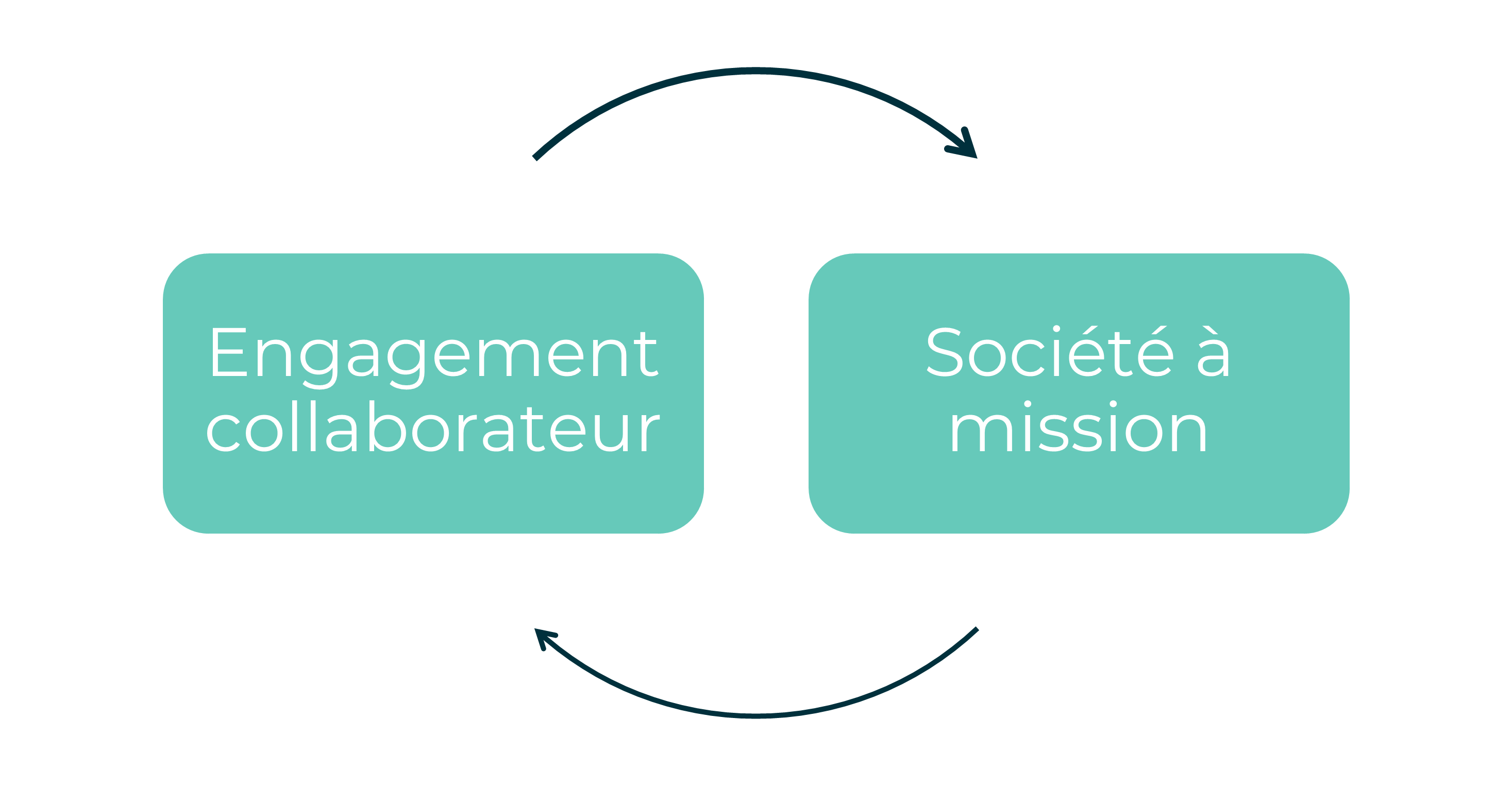 Engagement-collaborateur_Societe-a-mission.png