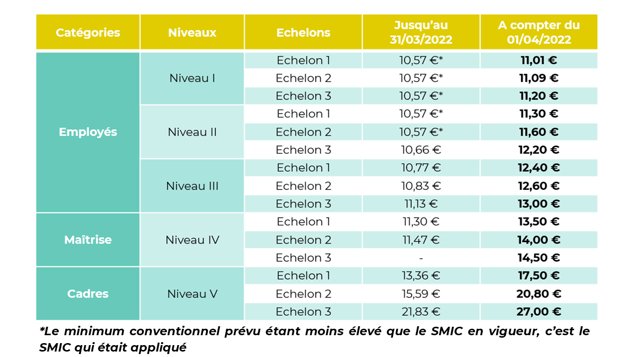 Grille Des Salaires Employés De Maison | Ventana Blog