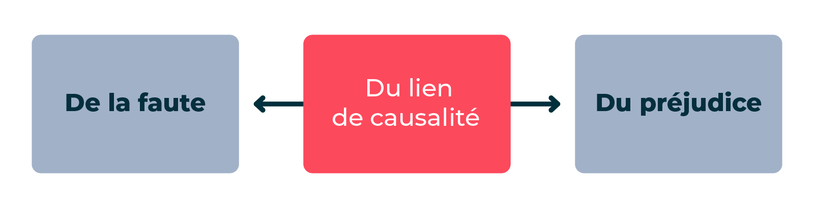 Responsabilité civile dirigeant