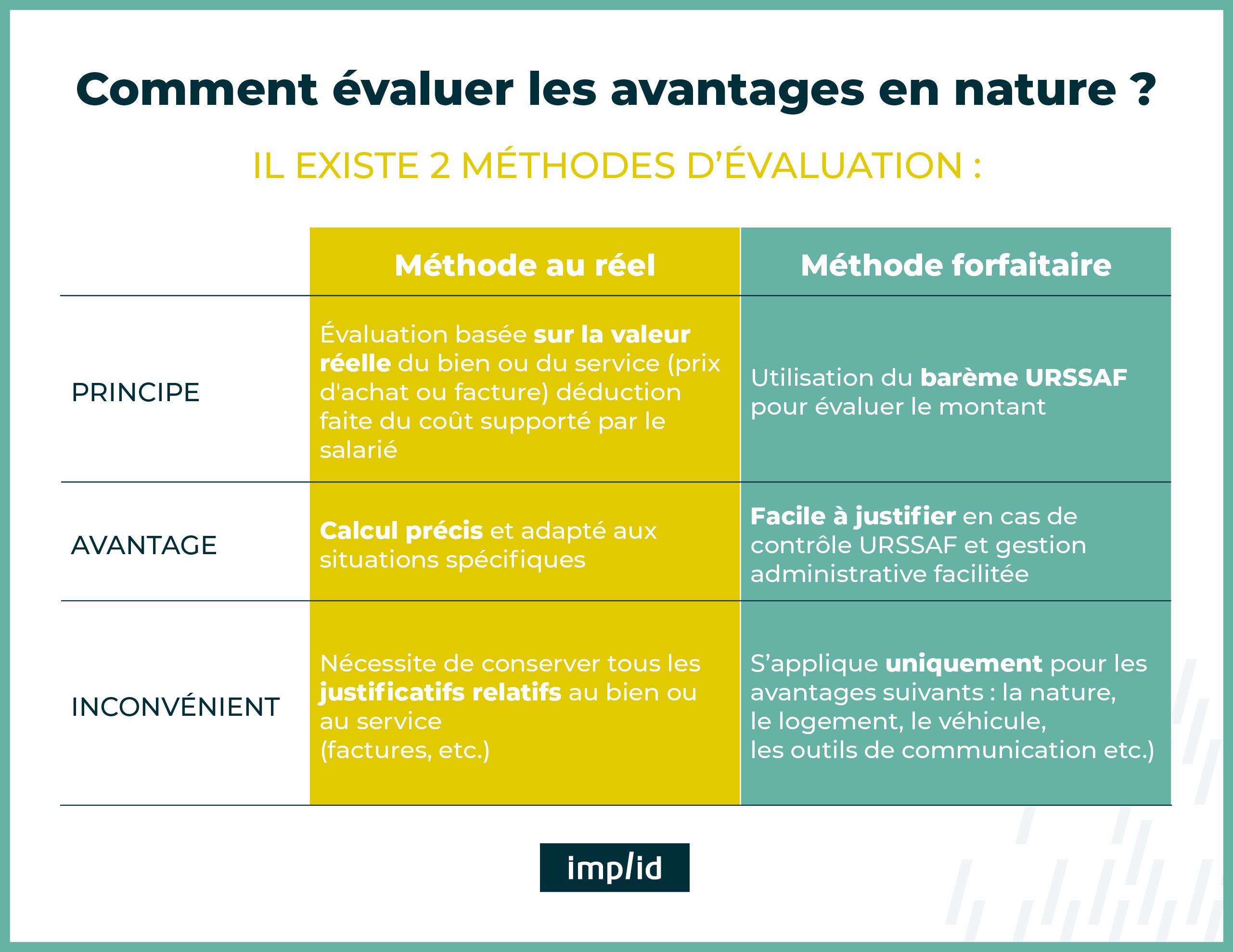 Tableau comparatif des méthode d'évaluation des avantages en nature