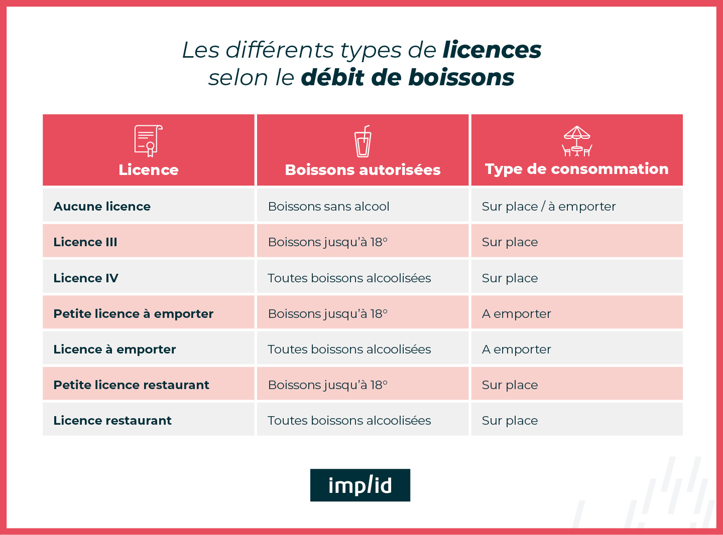 Licences débit de boissons