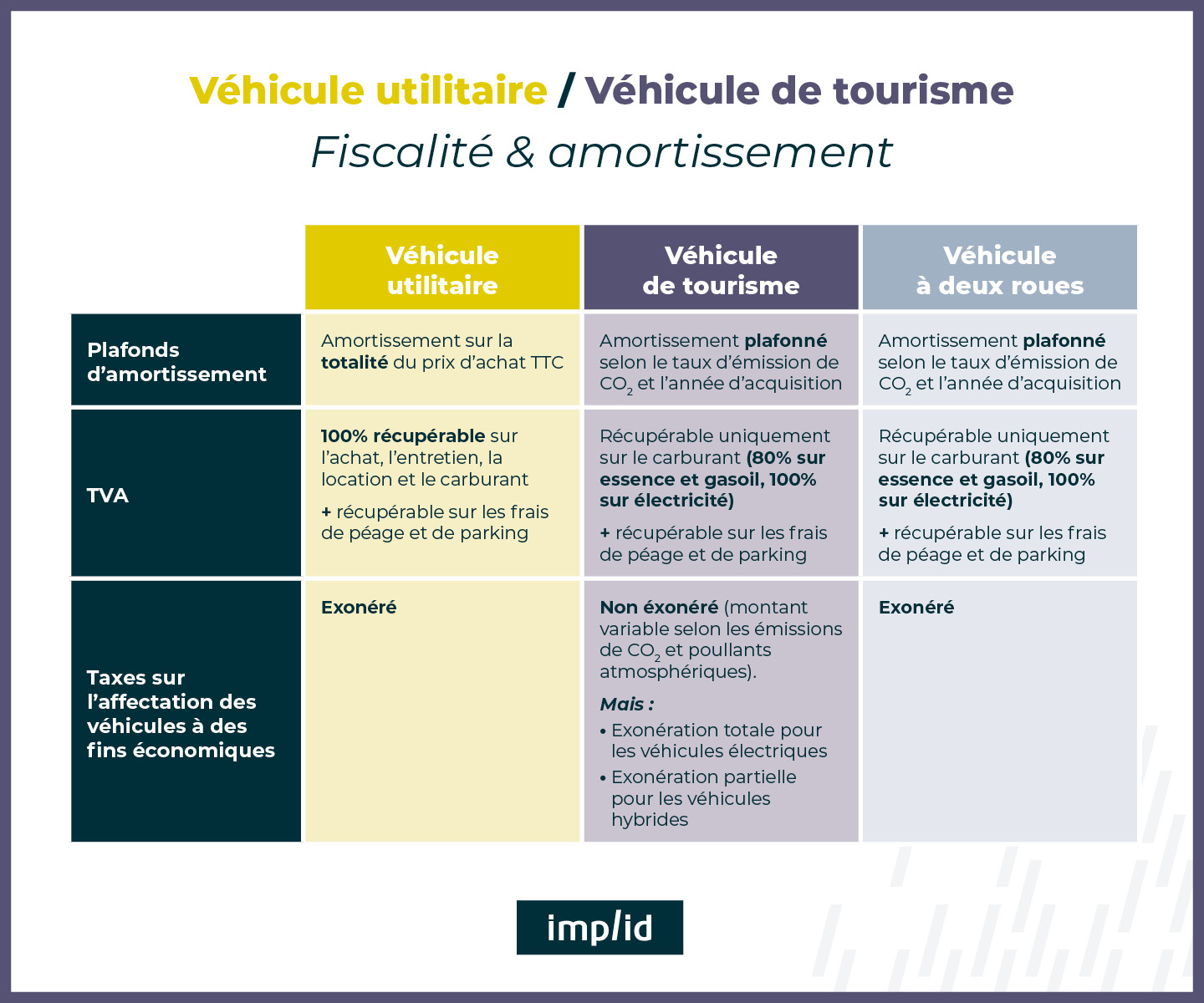 Fiscalité et amortissement