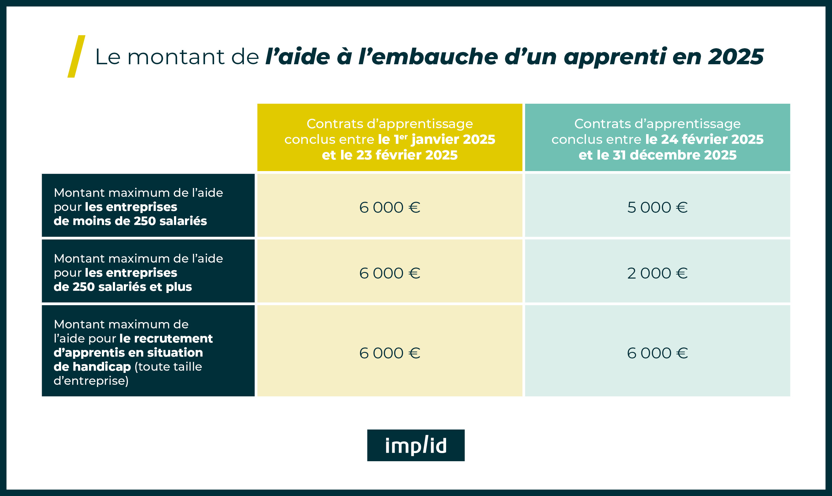 Aide embauche apprenti