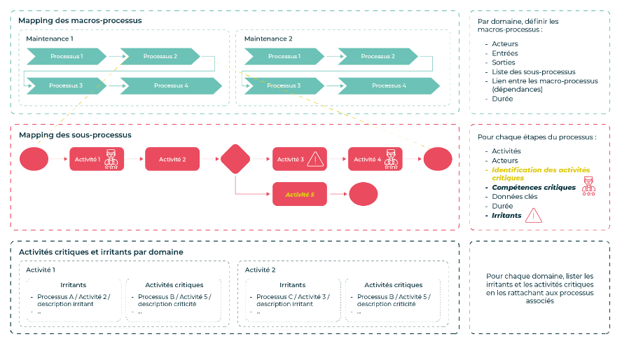 Vision numerique